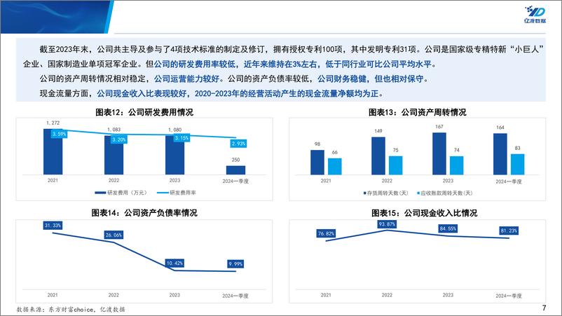 《万达轴承(920002)北交所个股研究系列报告：北交所920号段第一股研究-240523-亿渡数据-15页》 - 第7页预览图