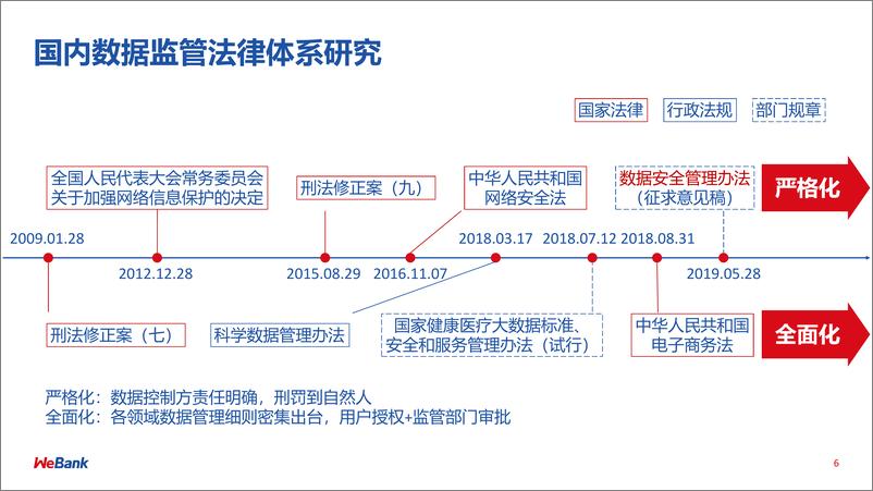 《陈天健-基于联邦学习新技术连接数据孤岛》 - 第8页预览图