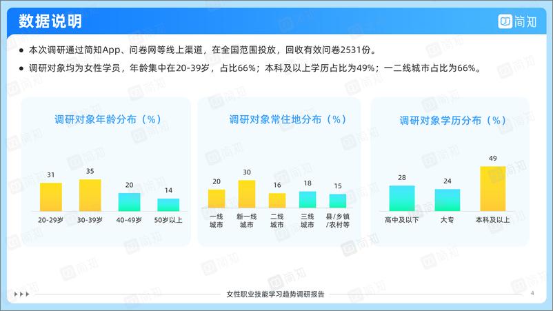 《女性新职业技能学习趋势调研报告-简知》 - 第5页预览图