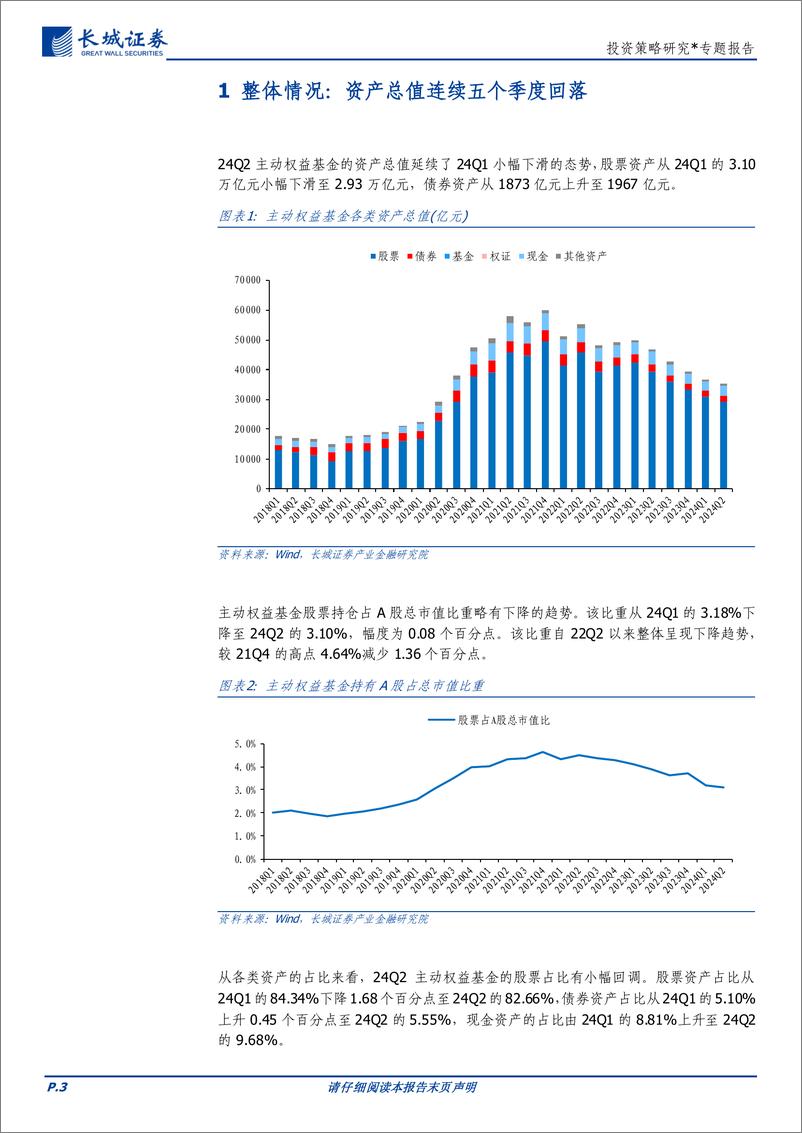 《投资策略研究-主动权益基金24Q2重仓股分析：高股息低波动低估值-240724-长城证券-16页》 - 第3页预览图