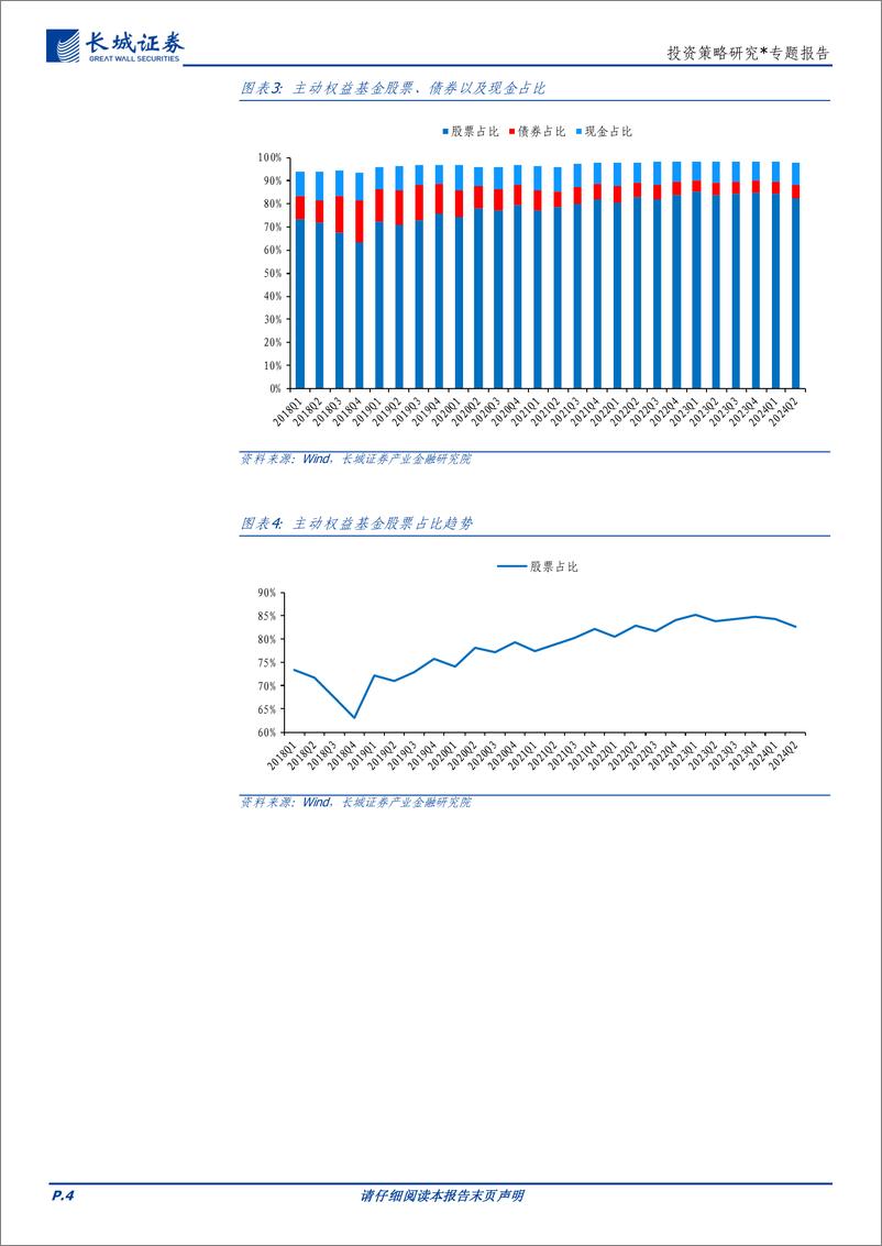 《投资策略研究-主动权益基金24Q2重仓股分析：高股息低波动低估值-240724-长城证券-16页》 - 第4页预览图