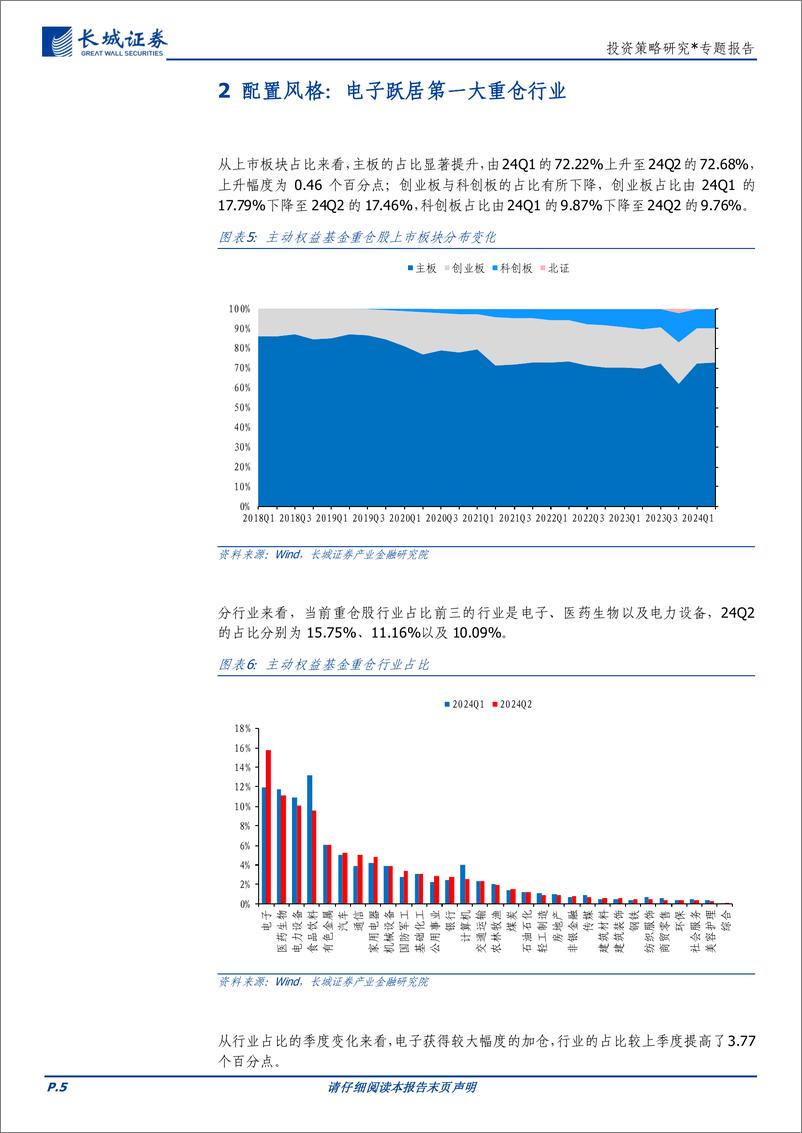 《投资策略研究-主动权益基金24Q2重仓股分析：高股息低波动低估值-240724-长城证券-16页》 - 第5页预览图