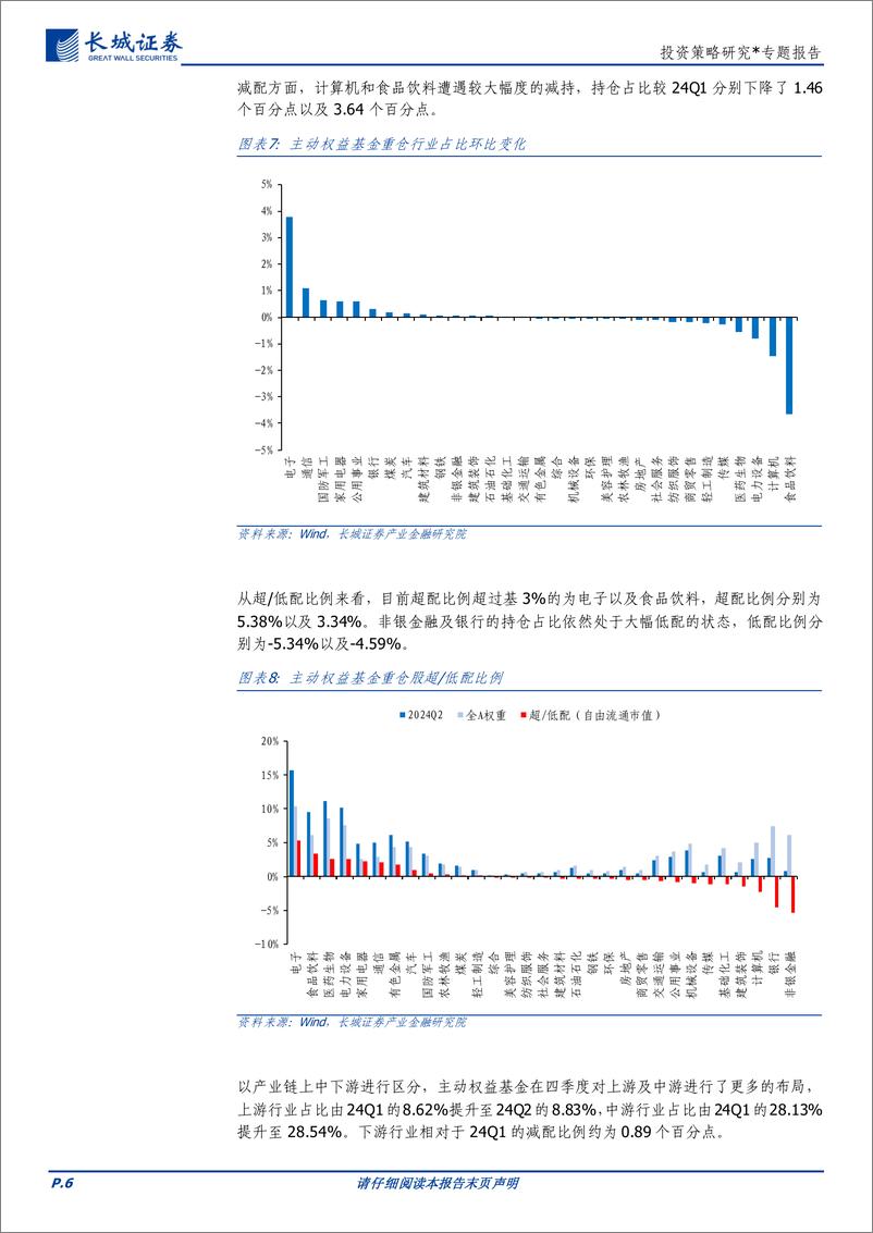 《投资策略研究-主动权益基金24Q2重仓股分析：高股息低波动低估值-240724-长城证券-16页》 - 第6页预览图