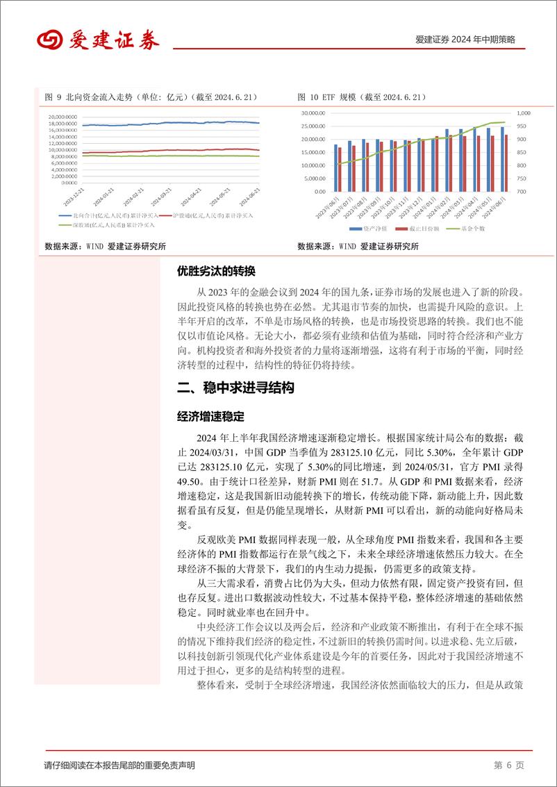 《2024年中期策略：吹尽狂沙始到金-240626-爱建证券-17页》 - 第6页预览图