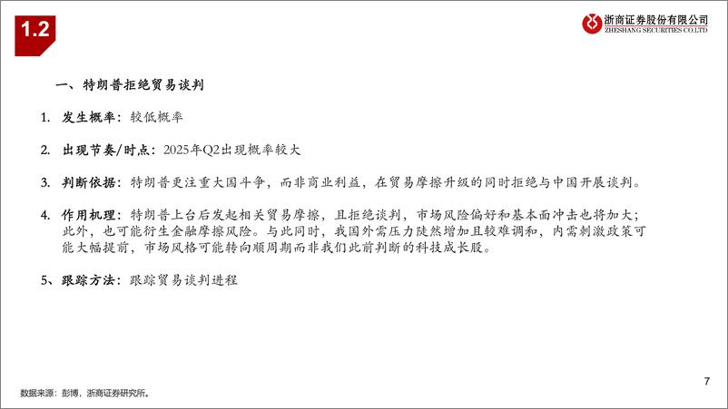 《年度策略报告姊妹篇：2025年宏观投资风险排雷手册-241125-浙商证券-13页》 - 第7页预览图