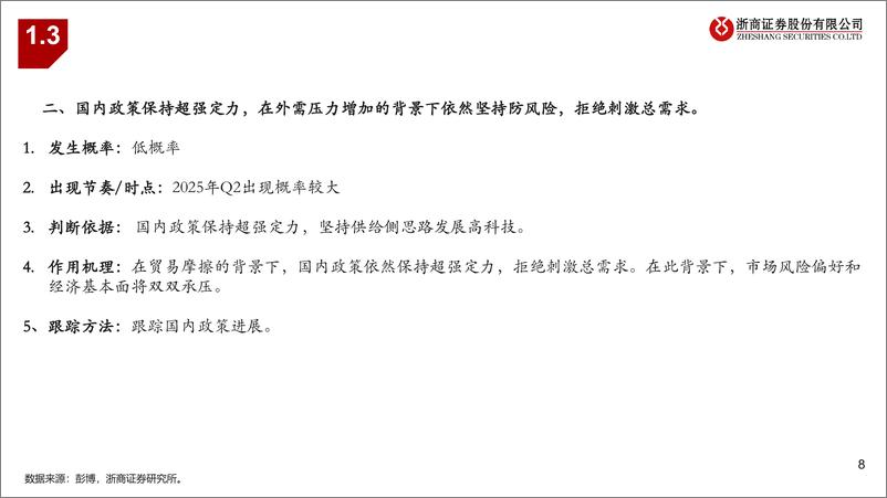 《年度策略报告姊妹篇：2025年宏观投资风险排雷手册-241125-浙商证券-13页》 - 第8页预览图