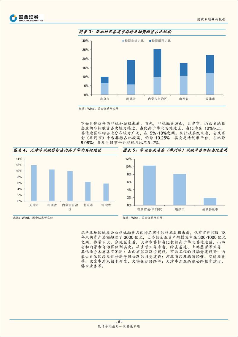 《城投非标手册：华北篇（2019版）-20191021-国金证券-29页》 - 第6页预览图