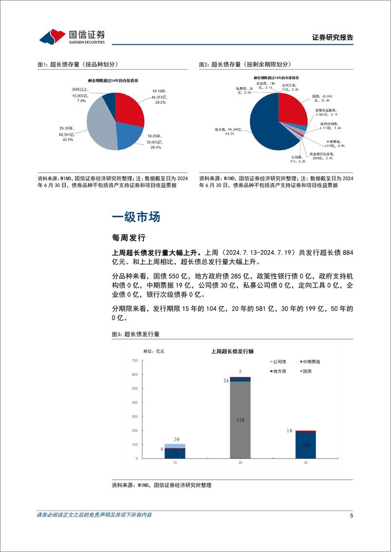 《超长债：情绪继续修复，超长债小涨-240721-国信证券-14页》 - 第5页预览图