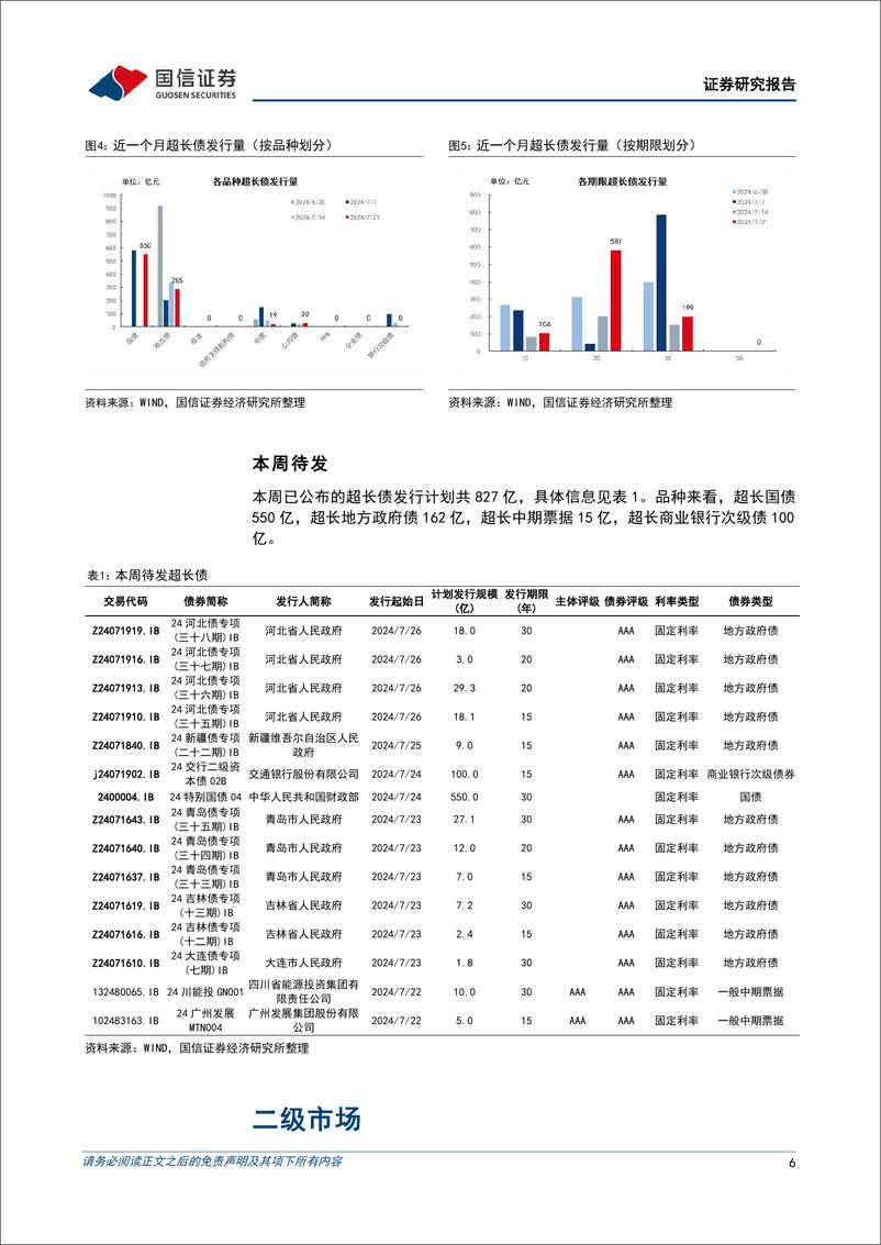 《超长债：情绪继续修复，超长债小涨-240721-国信证券-14页》 - 第6页预览图