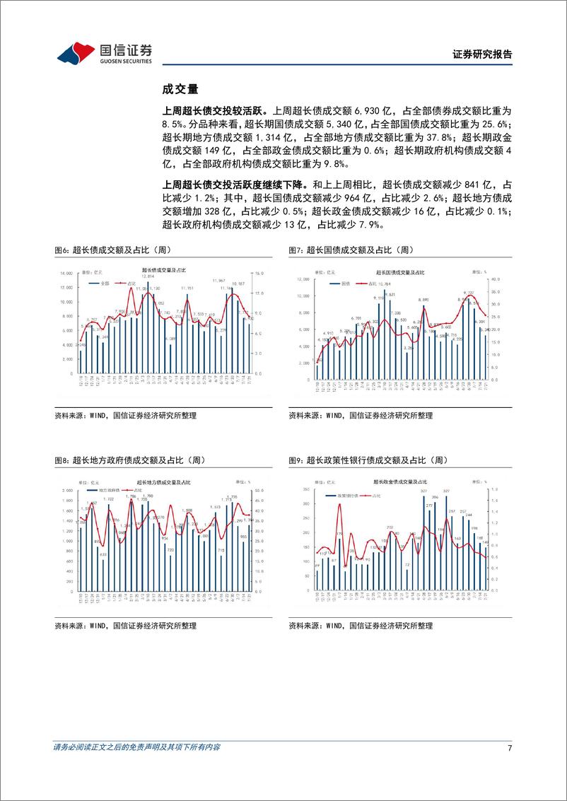 《超长债：情绪继续修复，超长债小涨-240721-国信证券-14页》 - 第7页预览图