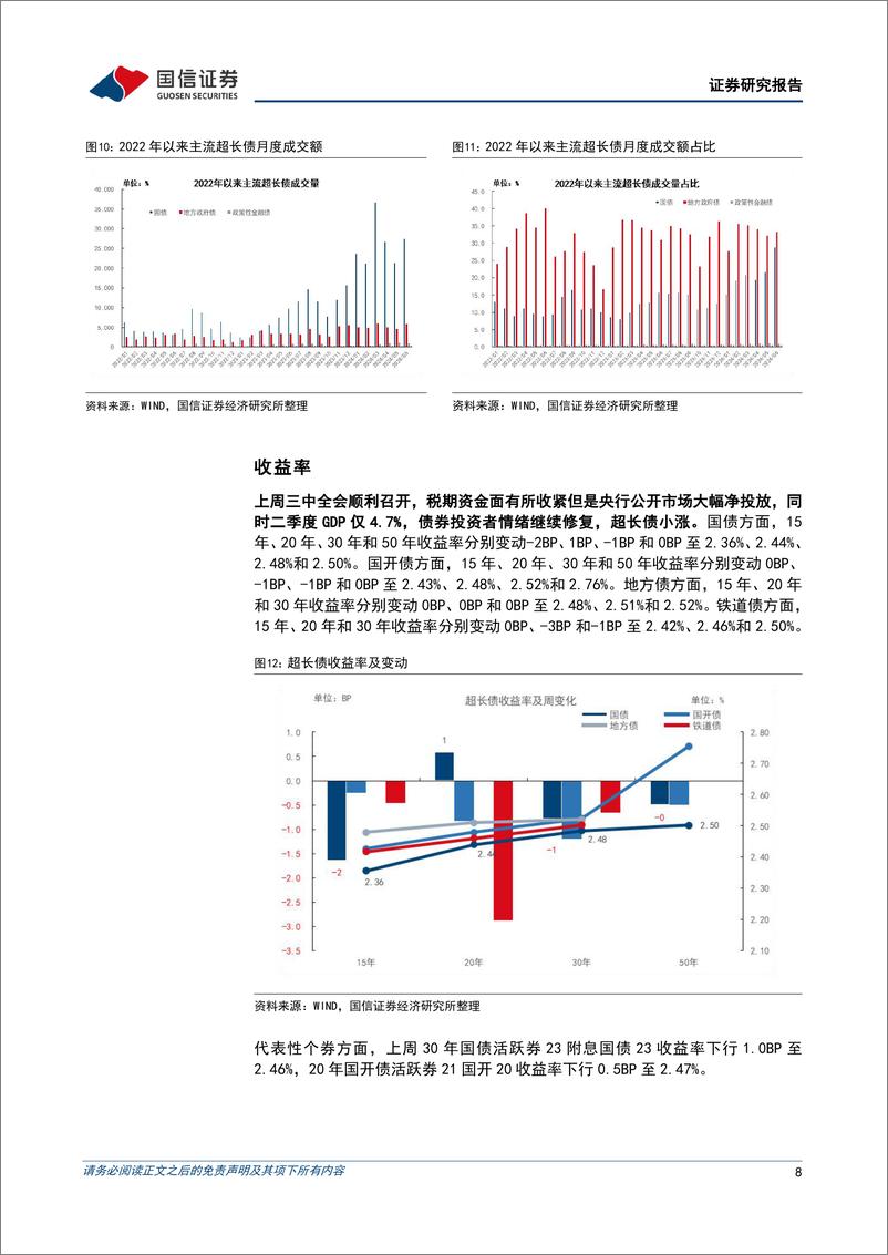 《超长债：情绪继续修复，超长债小涨-240721-国信证券-14页》 - 第8页预览图