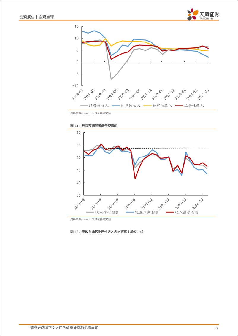 《宏观点评：如何理解分化的消费数据-240827-天风证券-11页》 - 第8页预览图