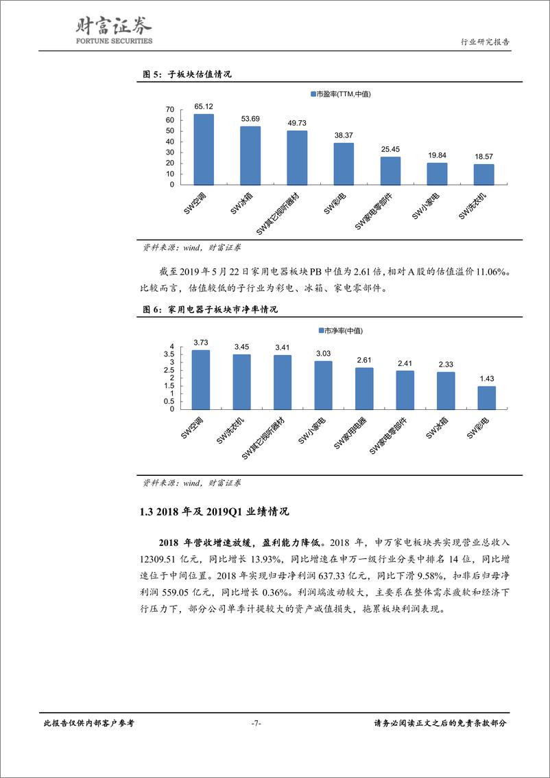 《家用电器行业：行业机会犹在，推荐白电、小家电及厨电-20190531-财富证券-37页》 - 第8页预览图