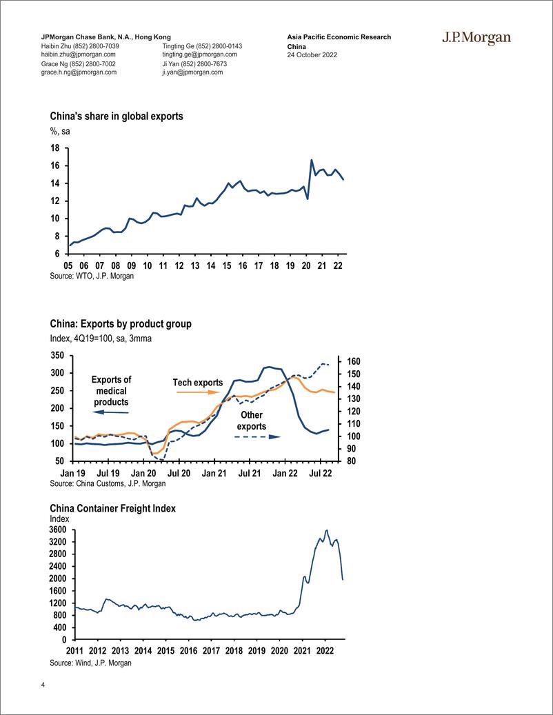 《2022-10-24-JPMorgan Econ  FI-China  September trade activity resilient exports but weak...-98865587》 - 第5页预览图