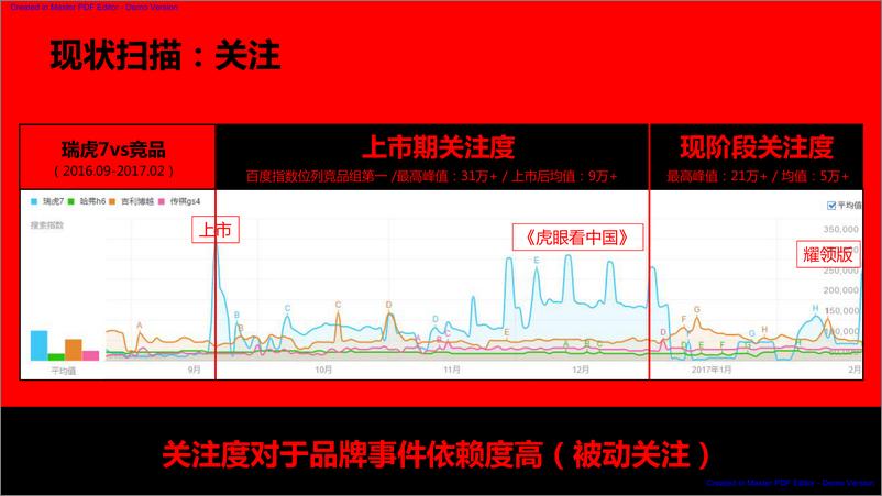 《20180119-【奥美】瑞虎7运动版2017年传播方案2.23》 - 第6页预览图