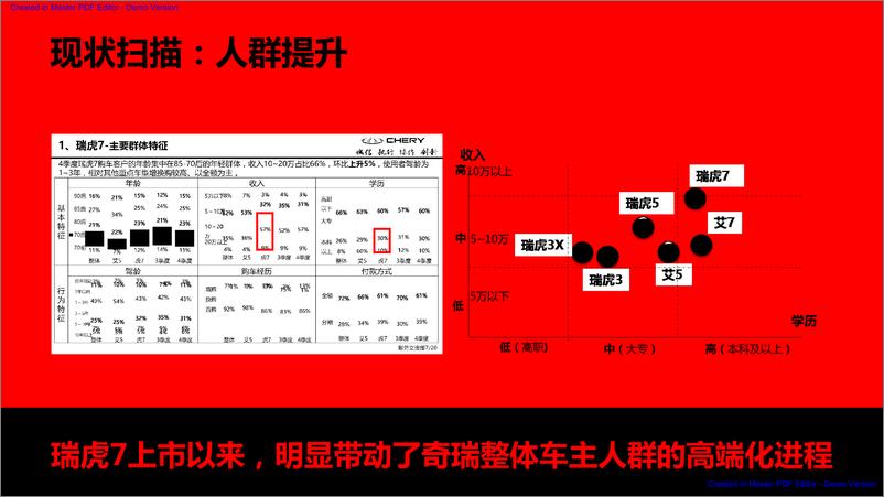 《20180119-【奥美】瑞虎7运动版2017年传播方案2.23》 - 第7页预览图