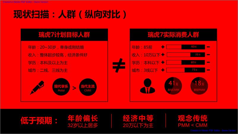 《20180119-【奥美】瑞虎7运动版2017年传播方案2.23》 - 第8页预览图