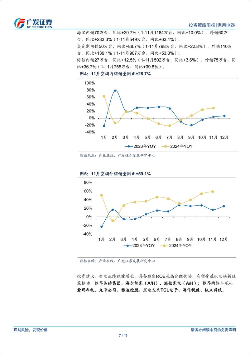 《家用电器行业：微信小店将推送礼功能，小家电有望受益-241222-广发证券-19页》 - 第7页预览图