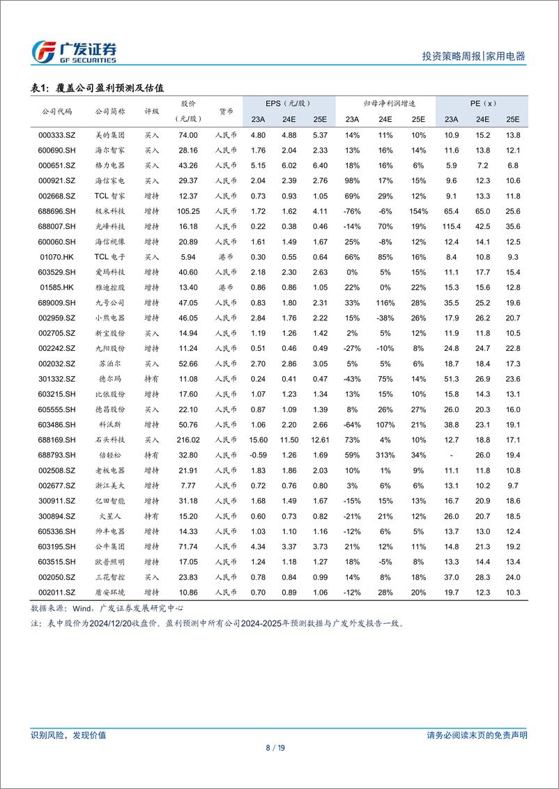 《家用电器行业：微信小店将推送礼功能，小家电有望受益-241222-广发证券-19页》 - 第8页预览图