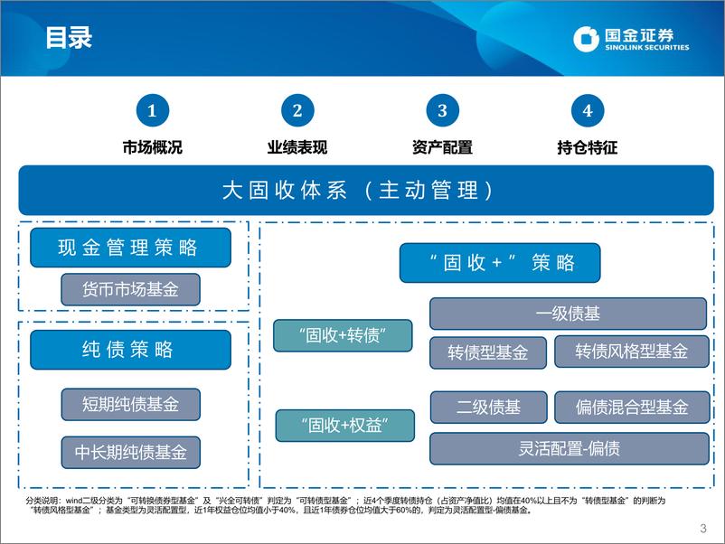 《数说公募固收及“固收+”基金2022年二季报：债券延续中短久期，权益增配消费制造-20220729-国金证券-32页》 - 第4页预览图