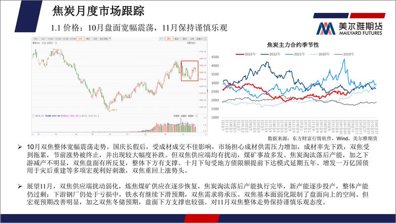 《煤焦月度报告：基本面虽有弱化，但宏观提振信心，11月对双焦保持谨慎乐观-20231031-美尔雅期货-40页》 - 第6页预览图