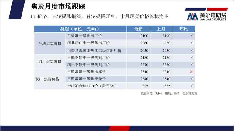 《煤焦月度报告：基本面虽有弱化，但宏观提振信心，11月对双焦保持谨慎乐观-20231031-美尔雅期货-40页》 - 第7页预览图