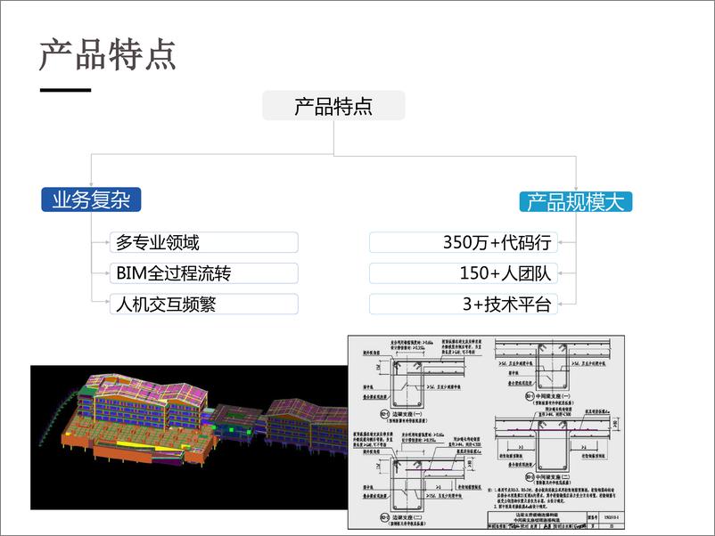 《化繁为简--DDD驱动复杂业务软件架构的演进》 - 第5页预览图