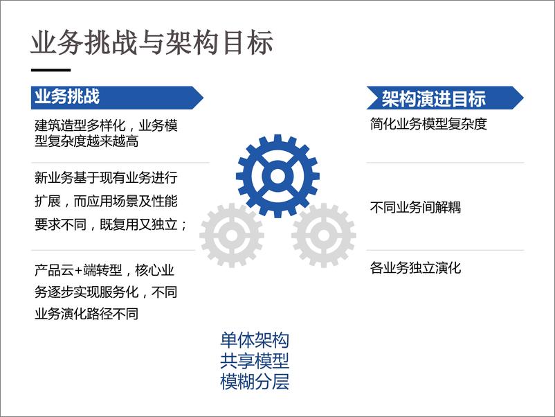 《化繁为简--DDD驱动复杂业务软件架构的演进》 - 第7页预览图