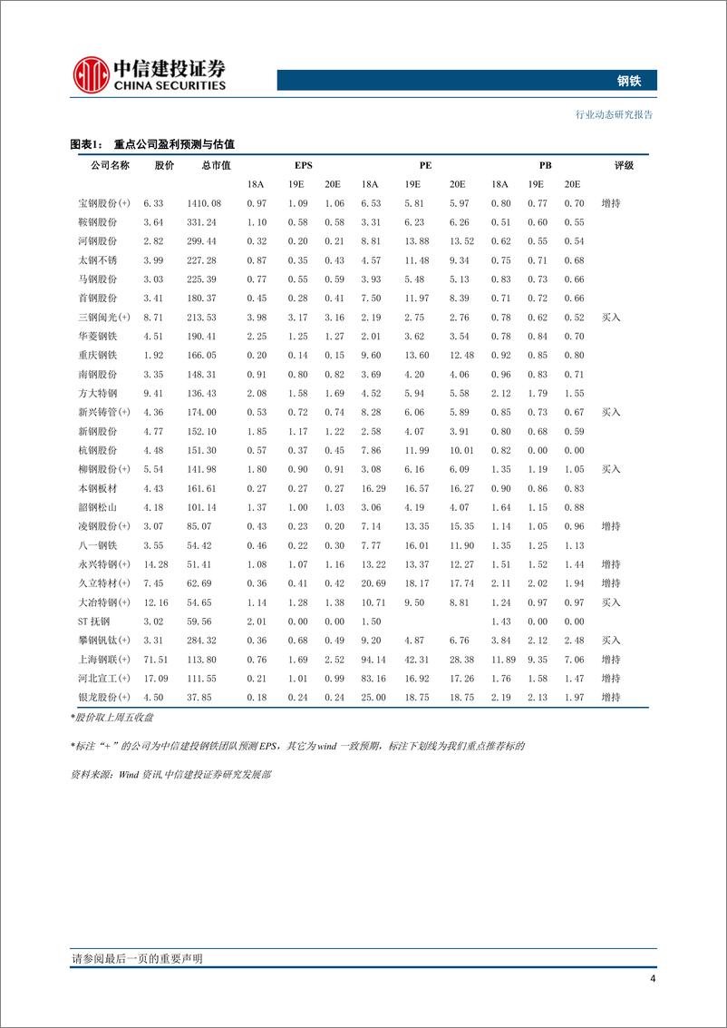 《钢铁行业：看空钢价明显增多，可适度关注特钢股-20190714-中信建投-20页》 - 第6页预览图