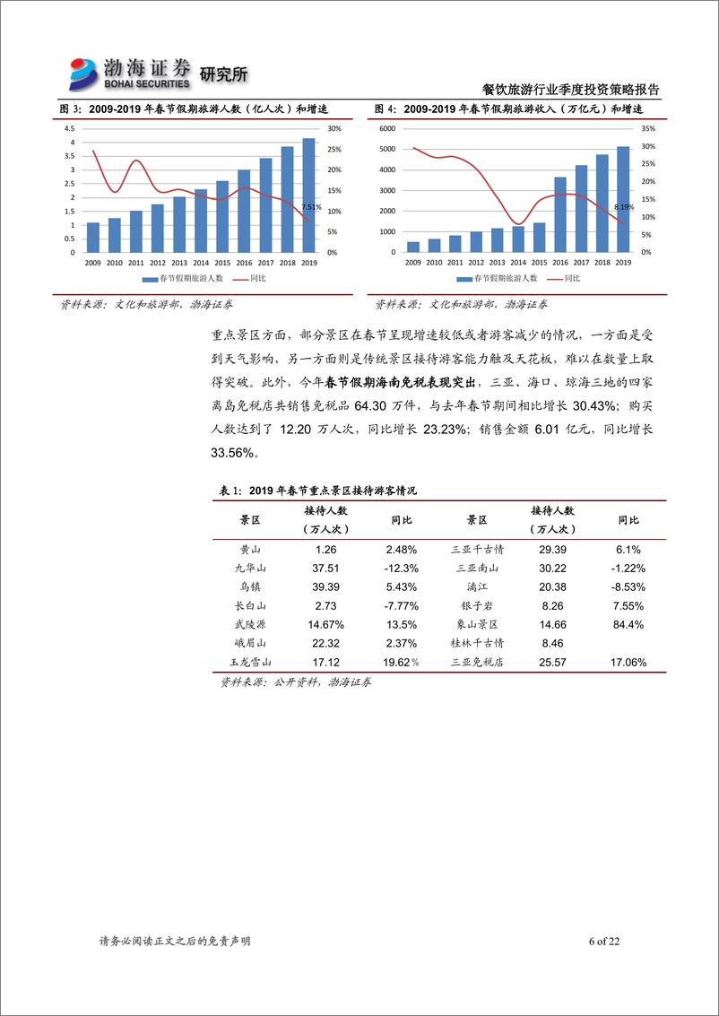 《餐饮旅游行业2019年二季度投资策略报告：关注业绩改善估值修复，坚守细分行业优质龙头-20190315-渤海证券-22页》 - 第7页预览图