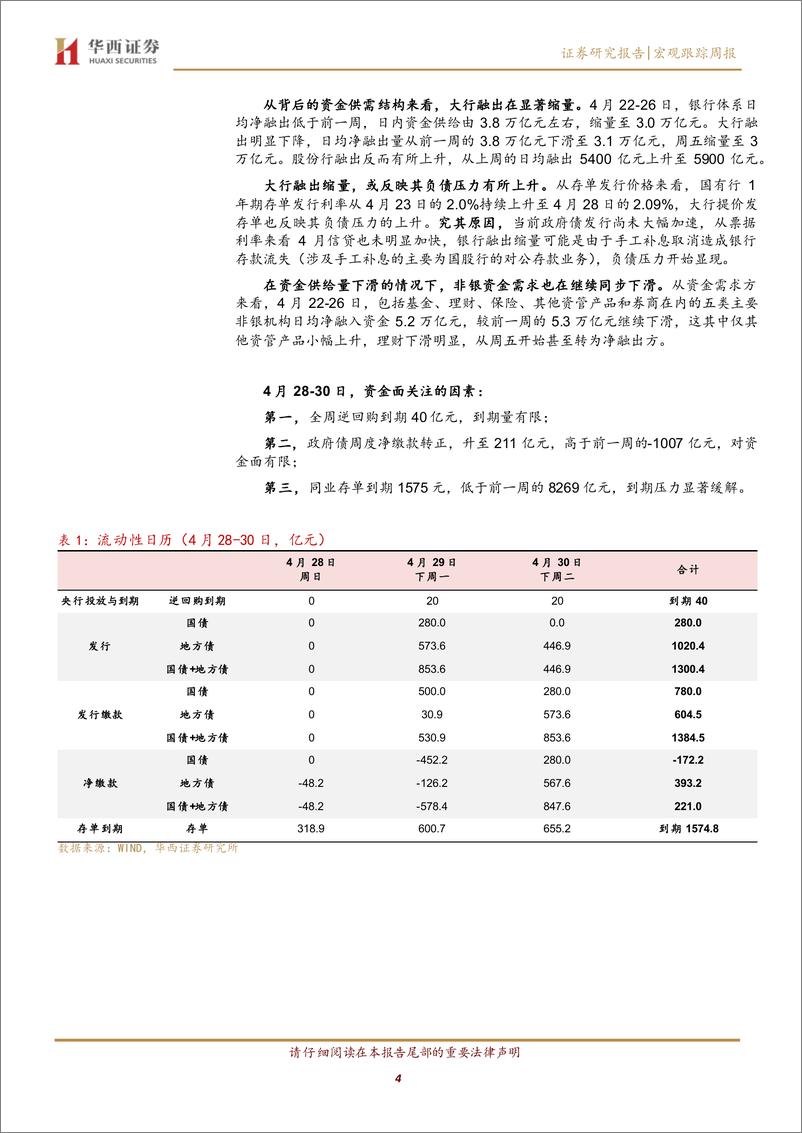 《流动性跟踪：银行融出缩量与存单提价-240427-华西证券-21页》 - 第4页预览图