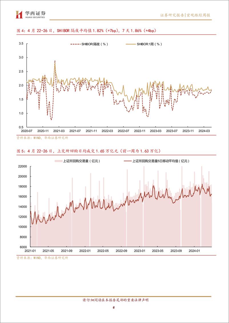 《流动性跟踪：银行融出缩量与存单提价-240427-华西证券-21页》 - 第6页预览图