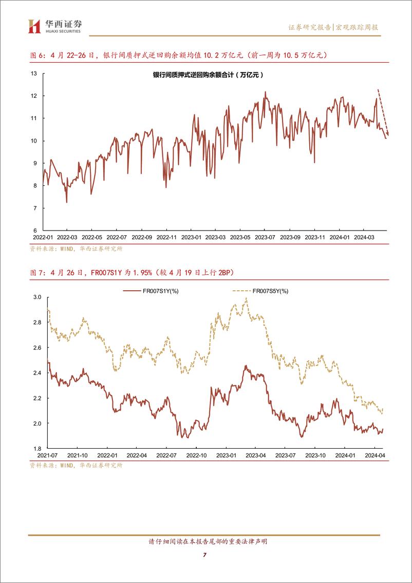 《流动性跟踪：银行融出缩量与存单提价-240427-华西证券-21页》 - 第7页预览图