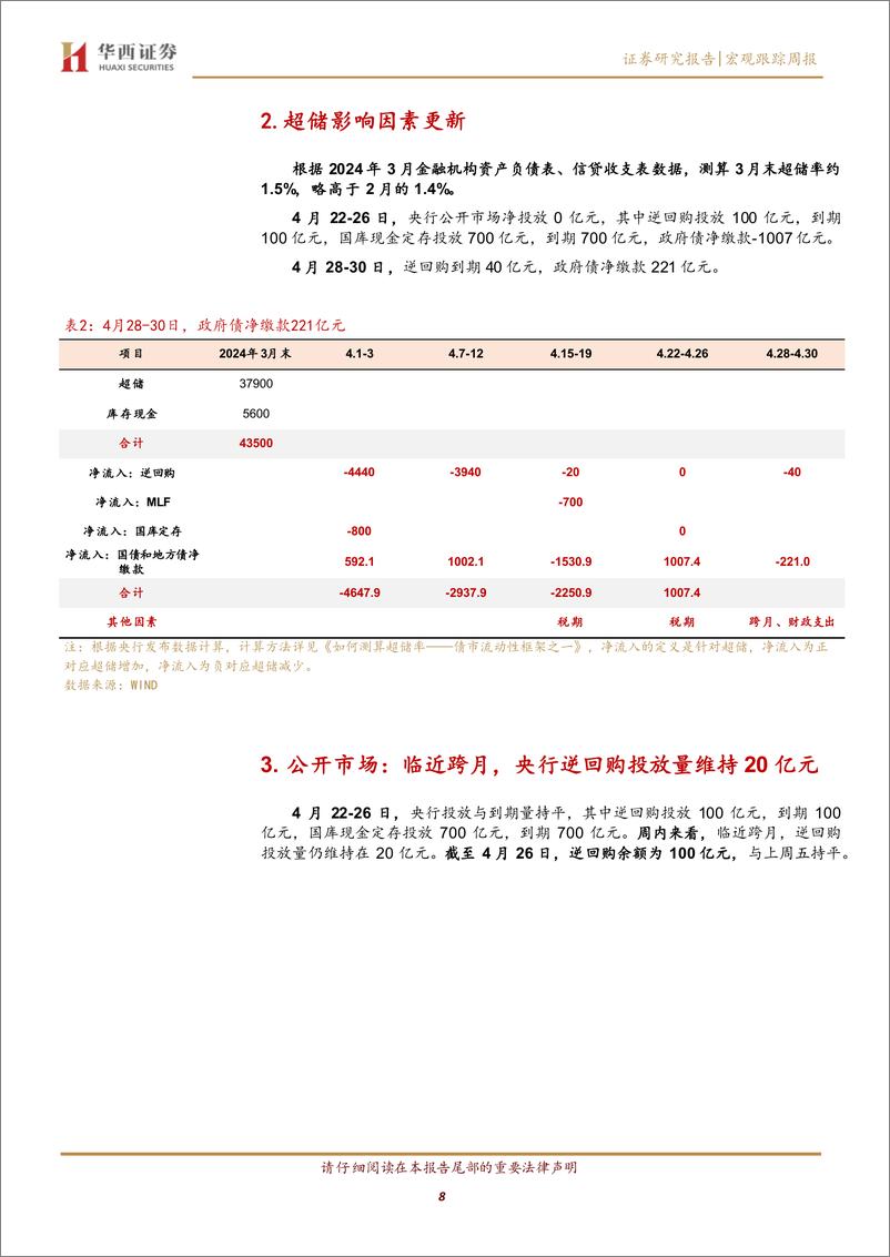 《流动性跟踪：银行融出缩量与存单提价-240427-华西证券-21页》 - 第8页预览图