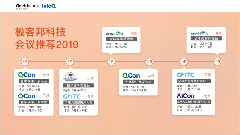 《王玉奎 2019深圳Arch 脱敏》 - 第2页预览图