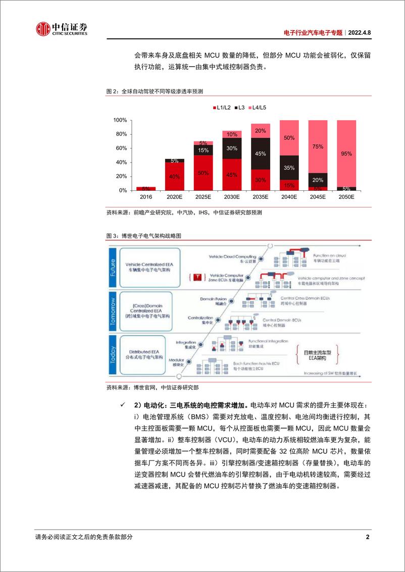 《电子行业汽车电子专题：汽车MCU，芯片紧缺持续，国产替代加速-20220408-中信证券-25页》 - 第7页预览图