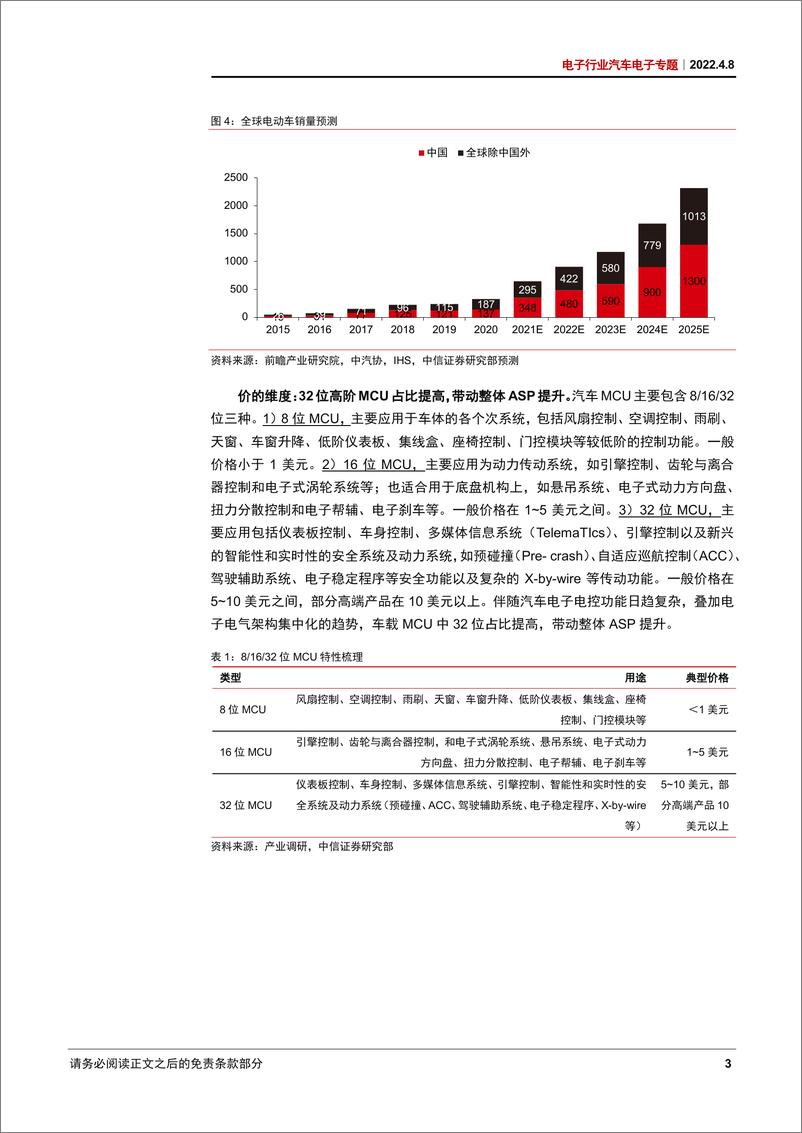 《电子行业汽车电子专题：汽车MCU，芯片紧缺持续，国产替代加速-20220408-中信证券-25页》 - 第8页预览图