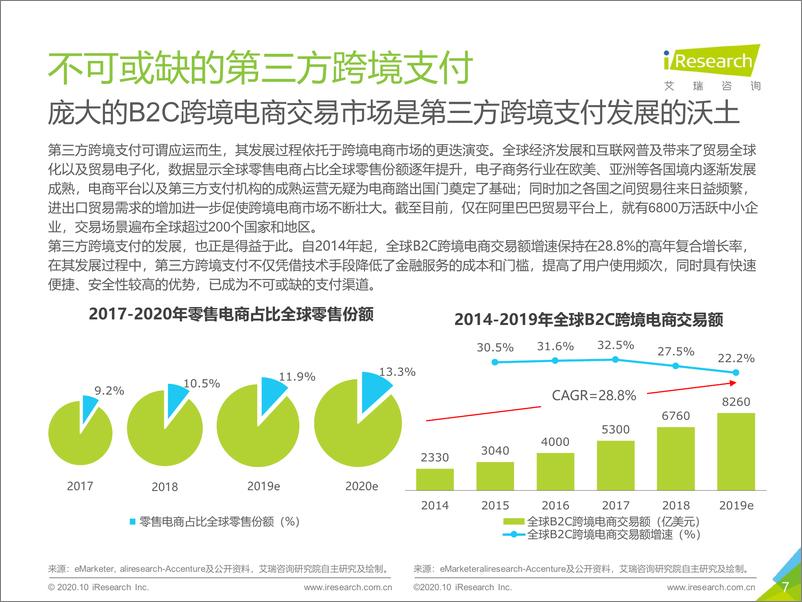 《2020年中国第三方跨境支付行业研究报告-艾瑞-202010》 - 第7页预览图