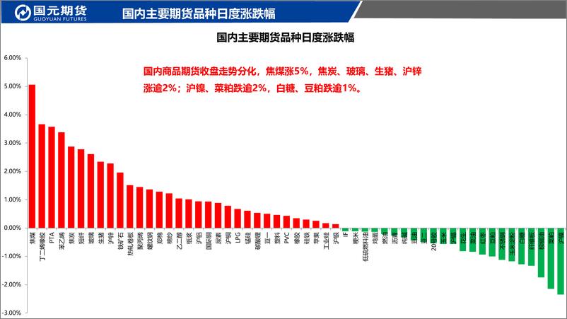 《国元点睛-20230912-国元期货-23页》 - 第3页预览图