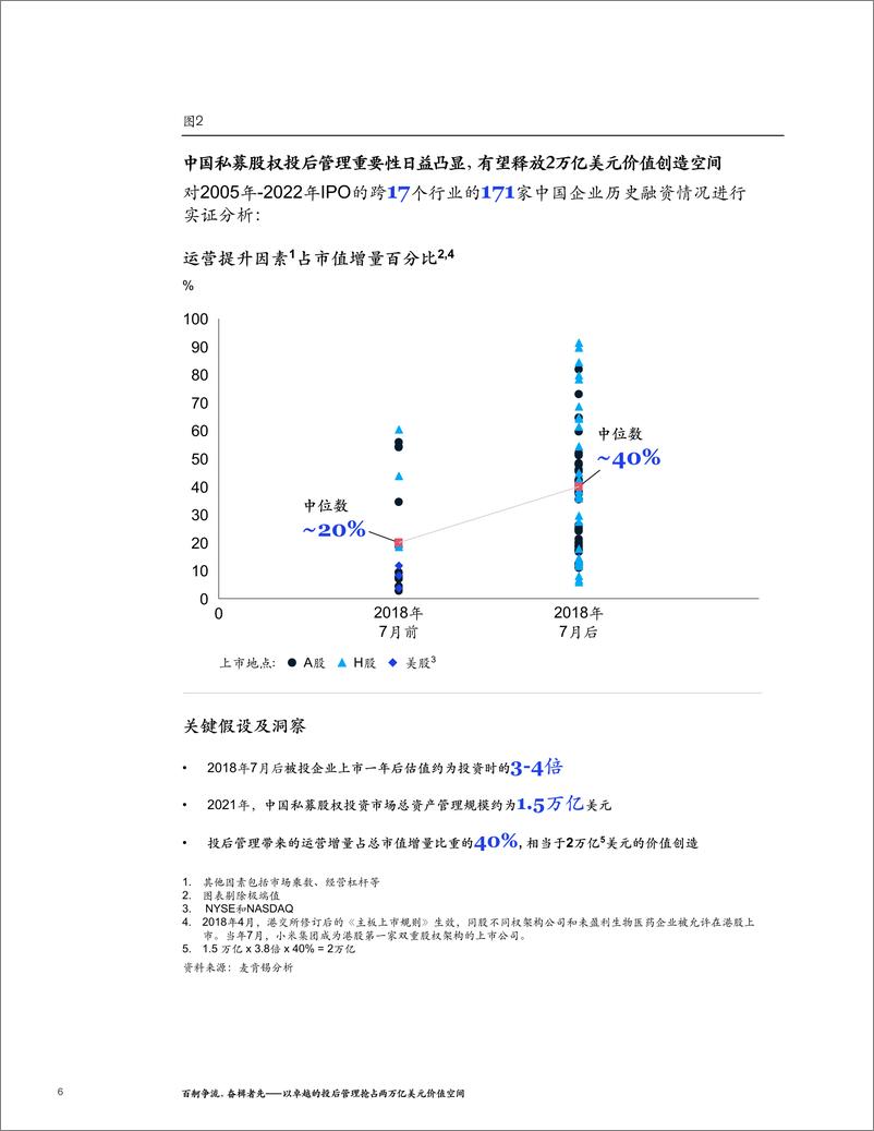 《百舸争流，奋楫者先——以卓越的投后管理抢占两万亿美元价值空间-16页》 - 第6页预览图