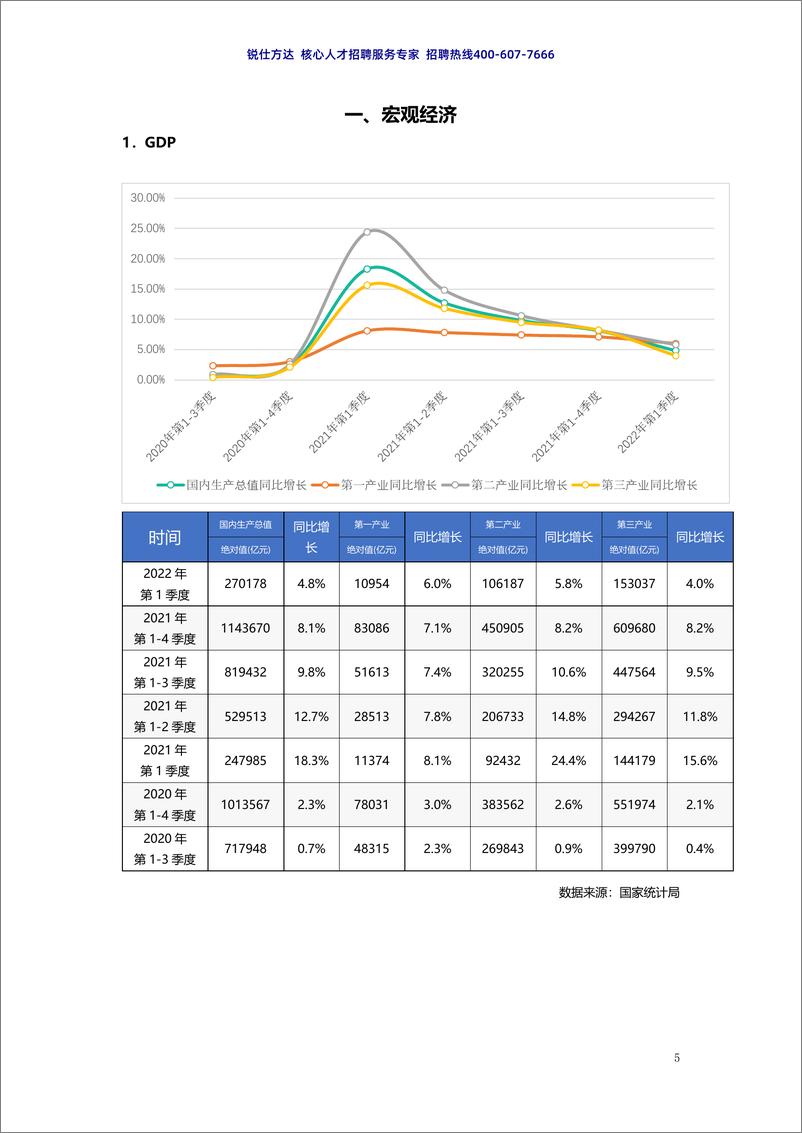 《2022年互联行业薪酬趋势报告-锐仕方达》 - 第6页预览图