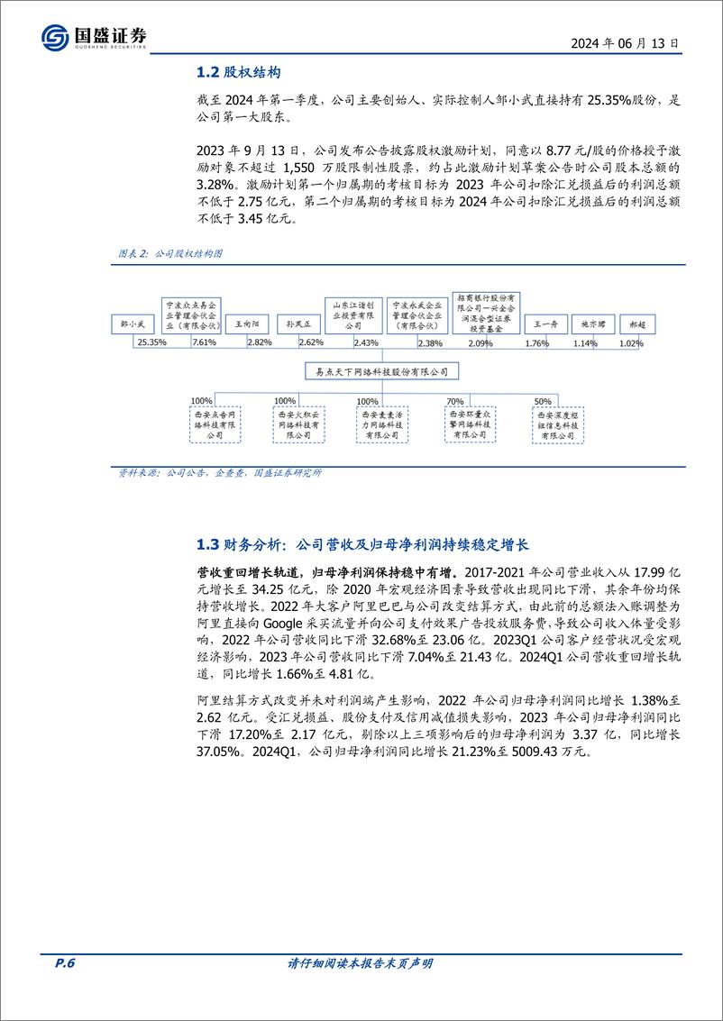 《国盛证券-易点天下-301171-国际化智能营销服务商，AIGC引领品牌出海新浪潮》 - 第6页预览图