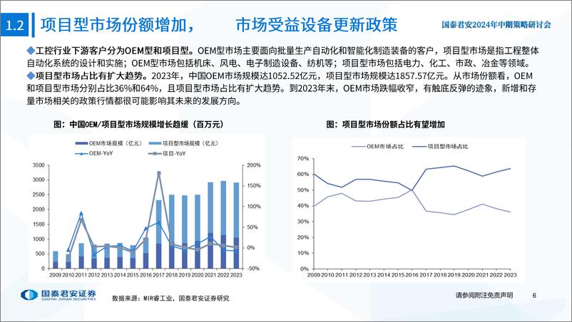 《工业自动化行业2024年中期策略报告：机遇与挑战并存，国产替代和出海共舞-240617-国泰君安-45页》 - 第7页预览图