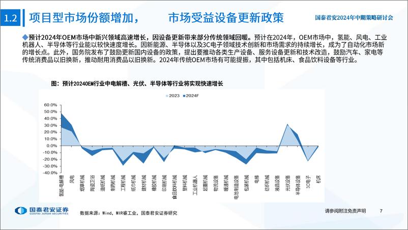 《工业自动化行业2024年中期策略报告：机遇与挑战并存，国产替代和出海共舞-240617-国泰君安-45页》 - 第8页预览图