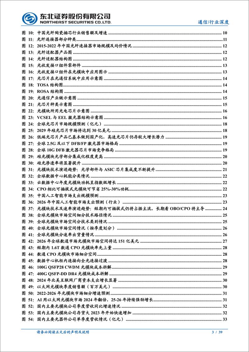 《通信行业深度报告：AI时代光模块需求景气不减，上游光芯片%26光器件大有可为-241203-东北证券-39页》 - 第3页预览图