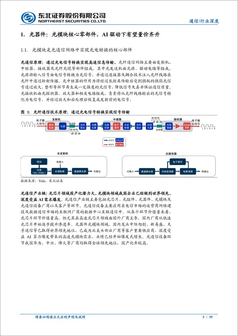 《通信行业深度报告：AI时代光模块需求景气不减，上游光芯片%26光器件大有可为-241203-东北证券-39页》 - 第5页预览图