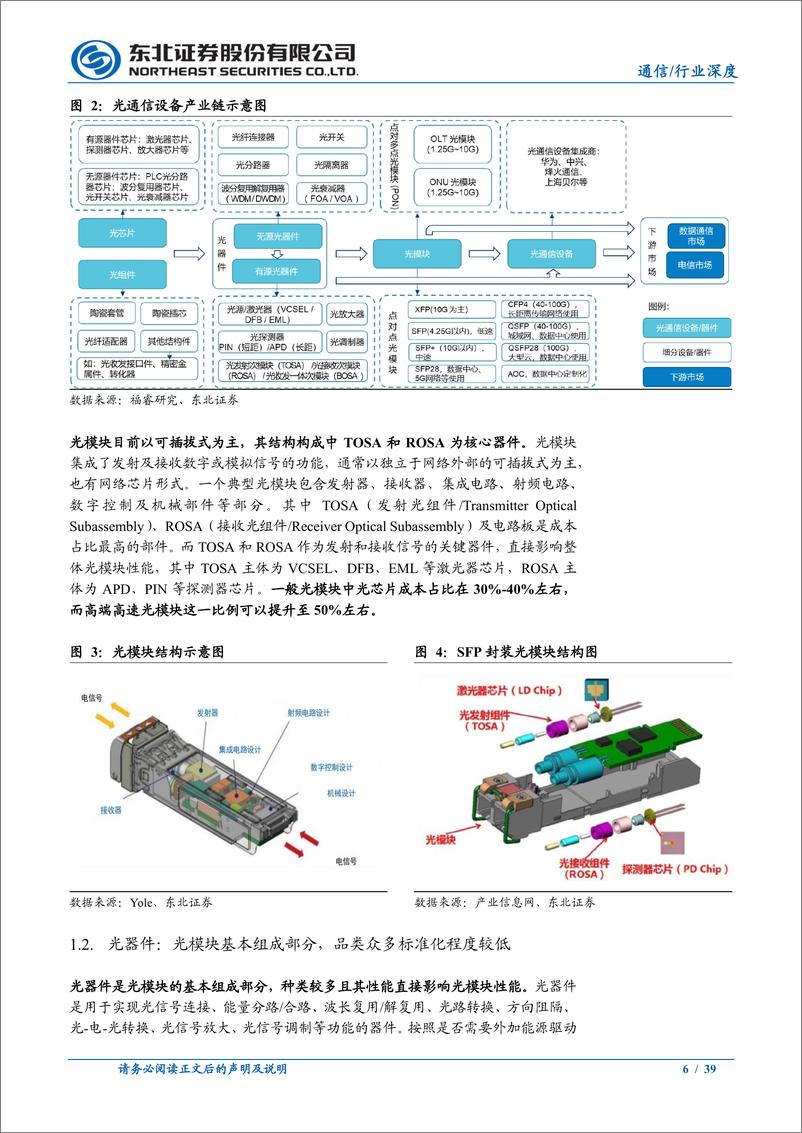 《通信行业深度报告：AI时代光模块需求景气不减，上游光芯片%26光器件大有可为-241203-东北证券-39页》 - 第6页预览图