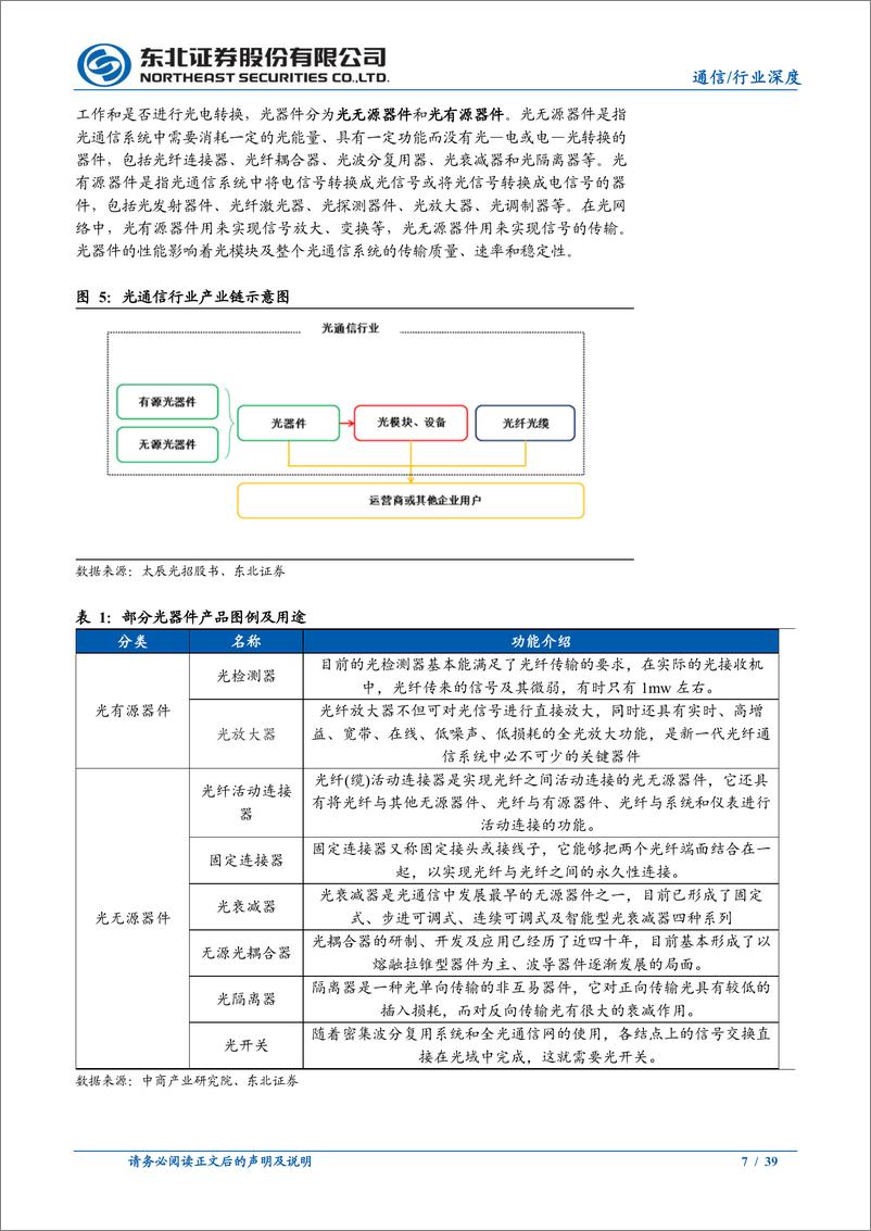 《通信行业深度报告：AI时代光模块需求景气不减，上游光芯片%26光器件大有可为-241203-东北证券-39页》 - 第7页预览图