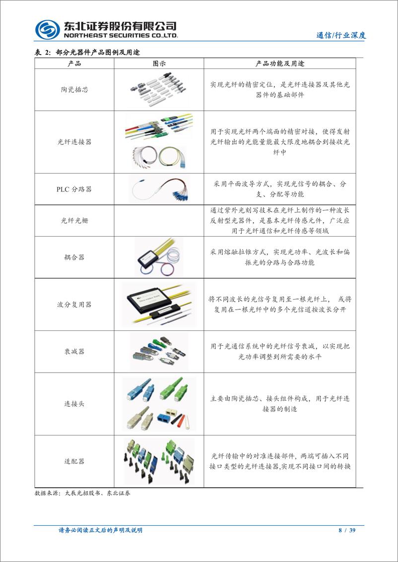 《通信行业深度报告：AI时代光模块需求景气不减，上游光芯片%26光器件大有可为-241203-东北证券-39页》 - 第8页预览图