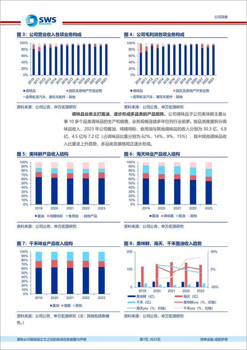 《中炬高新(600872)坚定改革创新，谋求高质发展-240626-申万宏源-25页》 - 第7页预览图